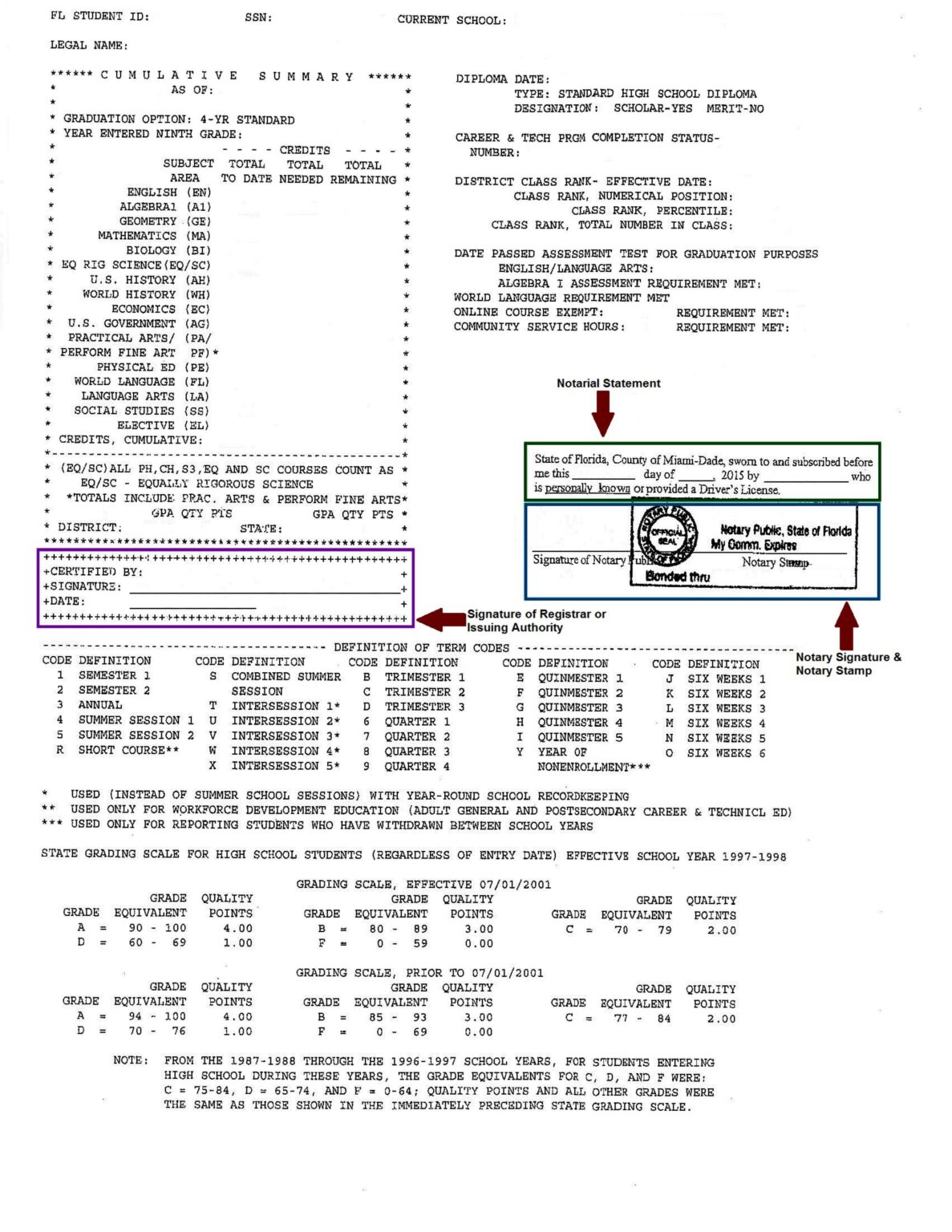 How Do High School Transcripts Look Like? - EDUCATE TREE