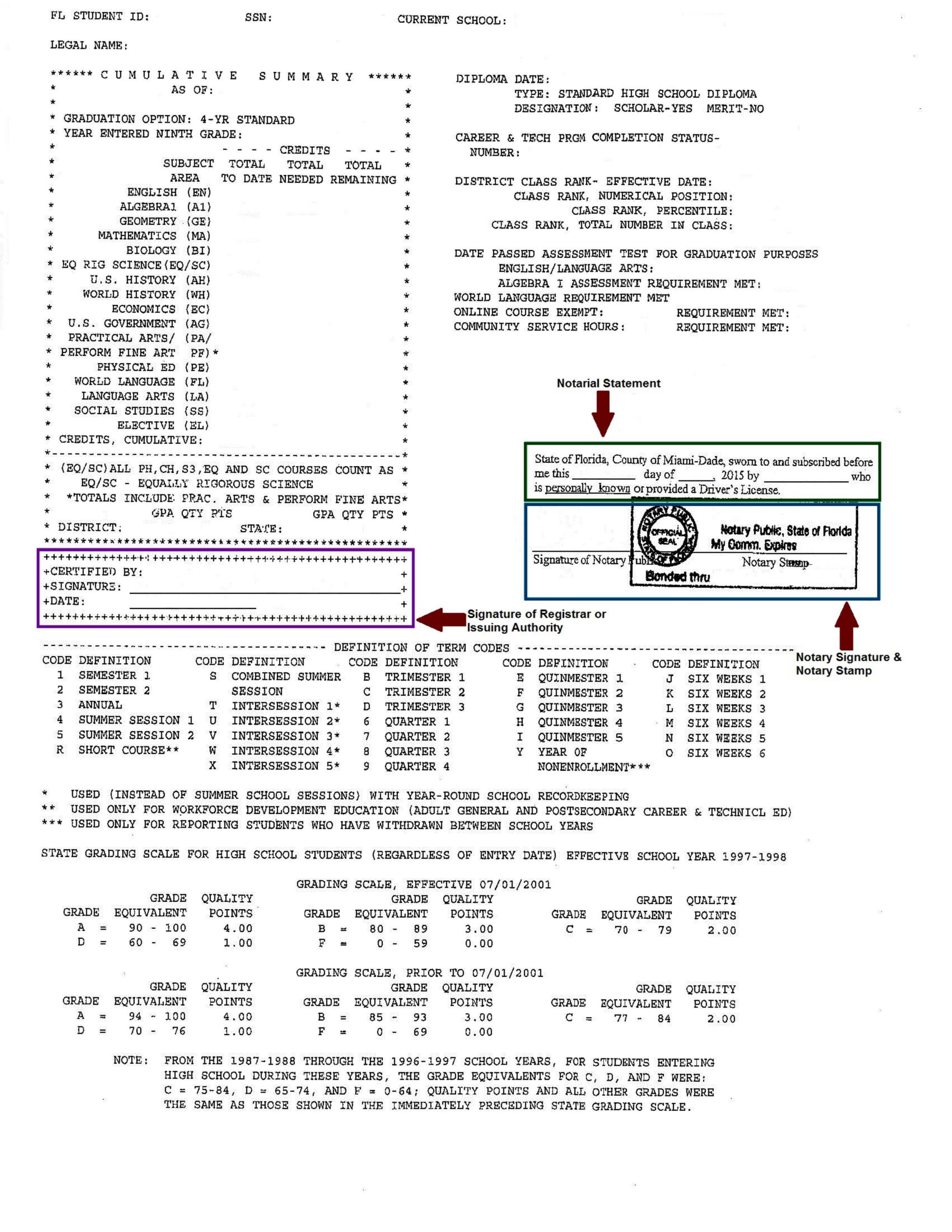 How Do High School Transcripts Look Like EDUCATE TREE